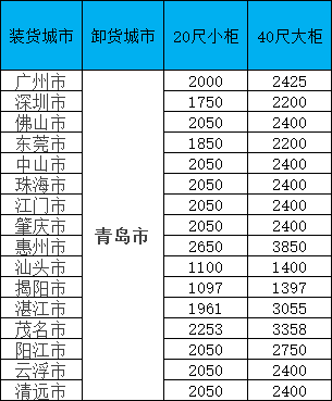 海运价值一览表|11月通辽线·限时特惠！闽粤桂三地揽货，柜量有限！
