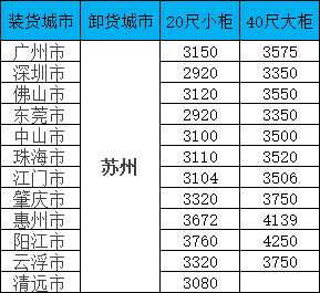 海运价值一览表|11月广东至信阳集装箱海运直达专线，全省多城覆盖，报价通明，时效不变！