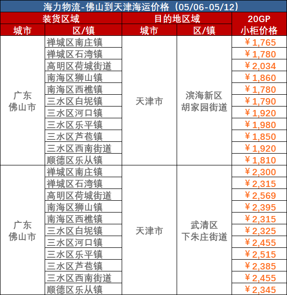 2023年5月6日~05月12日拉萨到天津内贸海运集装箱运费报价